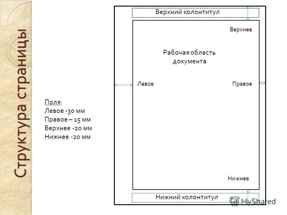 верхнее поле 20 мм. верхнее поле 20 мм. с полями: левое – 30 мм, верхнее – 20 мм, правое – 15 мм, нижнее – 20 мм;. верхнее поле 20 мм. верхнее поле 20 мм.