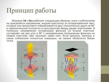 Технология изготовления матрицы