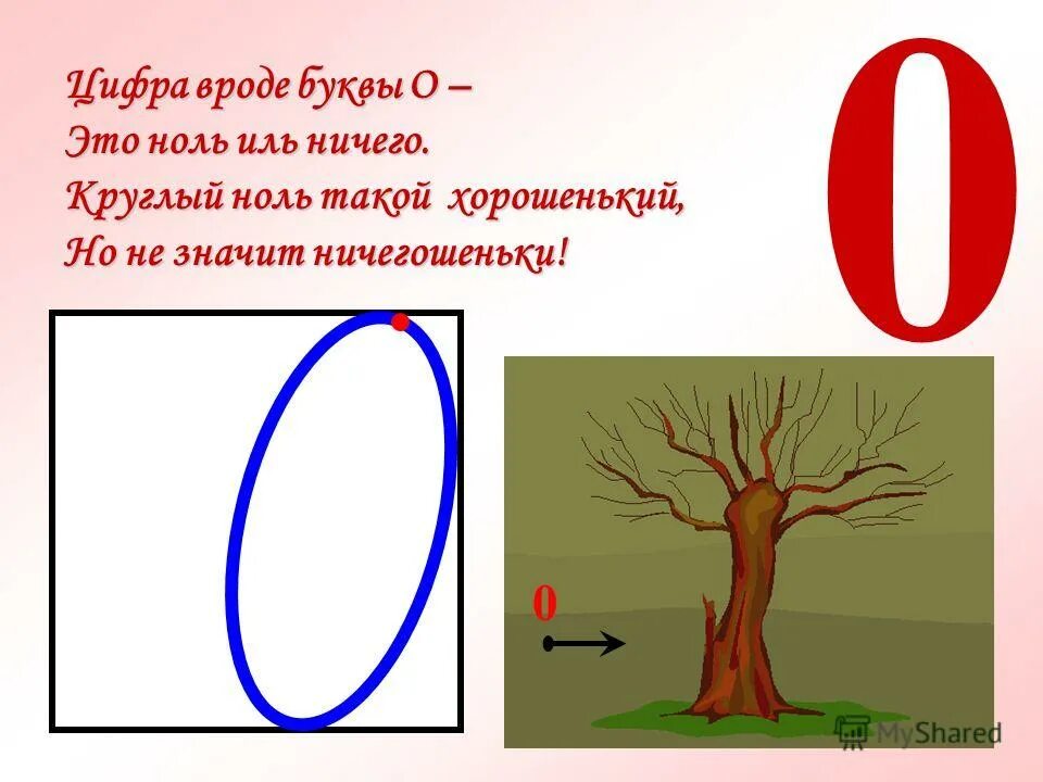 Вправо буква о. Число и цифра ноль. Цифра вроде буквы о. Урок математики в 1 классе число 0 цифра 0. Ноль для дошкольников.