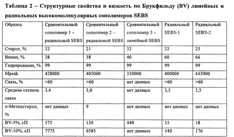 Таблица 2 1 1 сравнительный