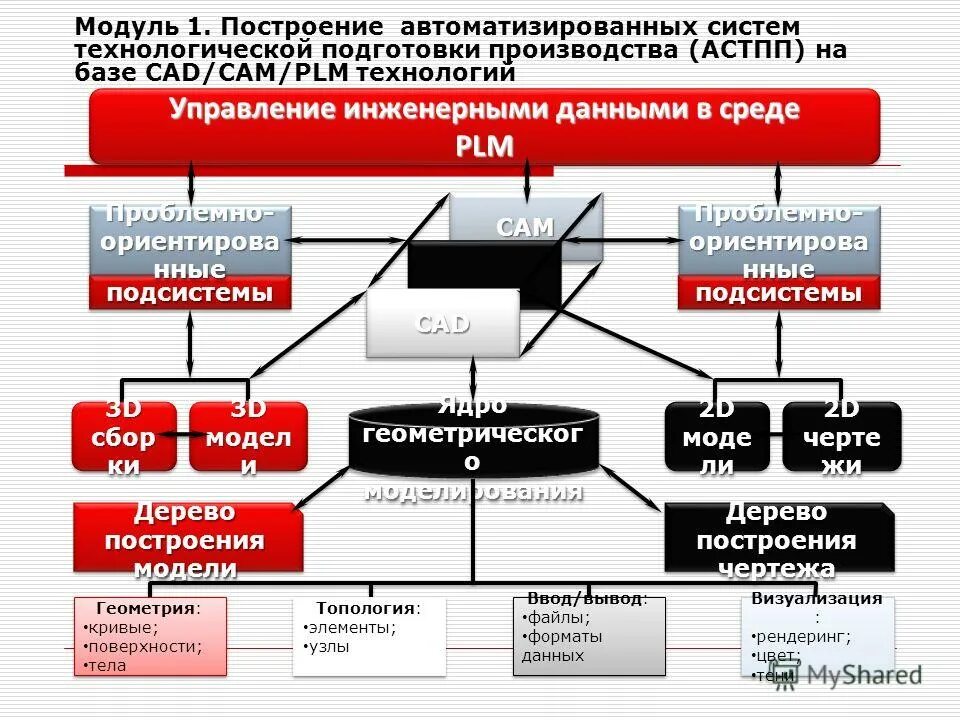 Автоматизированной системой технологической подготовки производства. Этиология нарушений речи. Конструкторско-технологическая подготовка производства. Автоматизированной системой технологической подготовки производства. Технологическая подготовка производства.