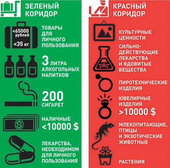 Сколько можно вывозить без декларации