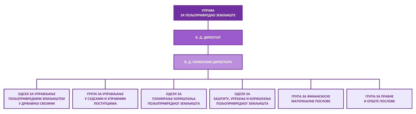 Структура управы района. Организационная структура управы района. Структура юридической службы. Структура префектуры.