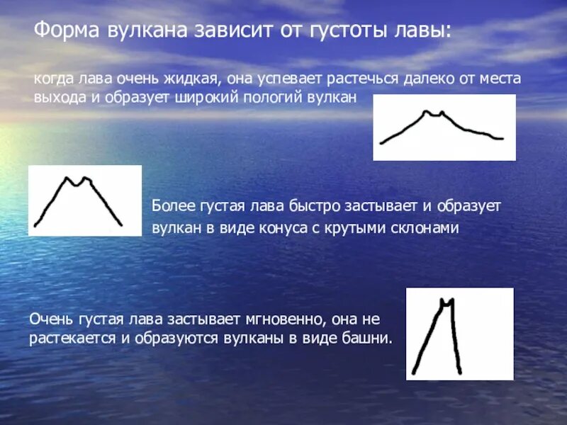 Формы вулканов 5. Виды вулканов по форме. Вулканы по форме бывают. От чего зависит форма вулкана. Разновидности вулканов по форме.