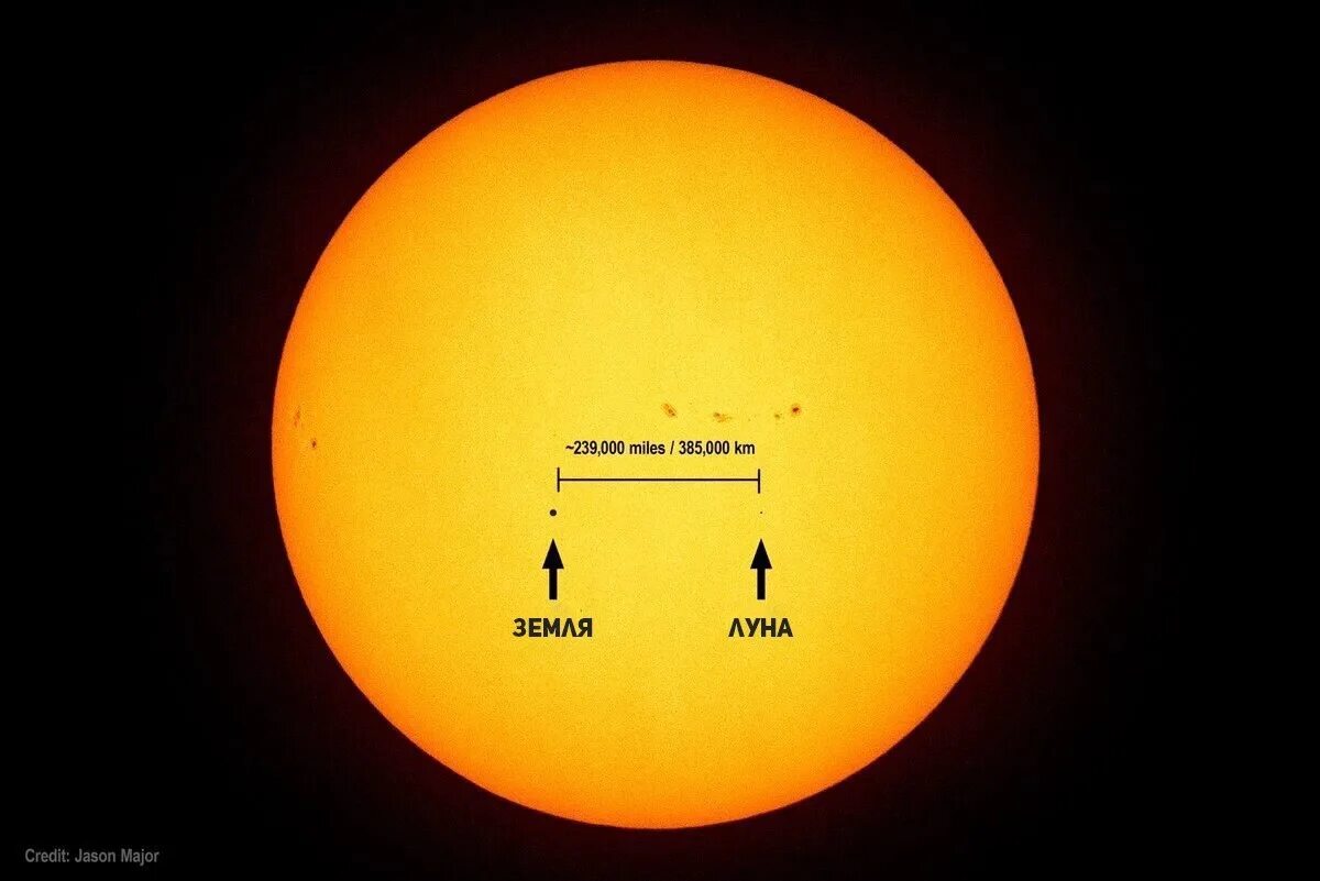 Размер солнца и земли. Солнце и земля сравнение размеров. Солнце и земля в масштабе. Размеры солнца и земли в соотношении. Сравнение размеров луны