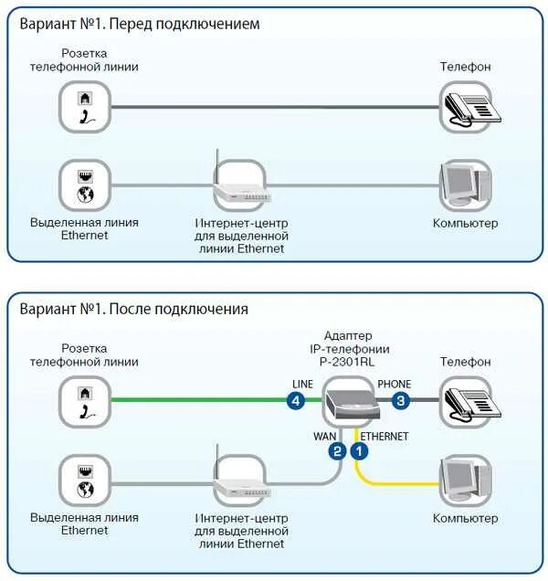 Чтобы соединить два компьютера по телефонным линиям