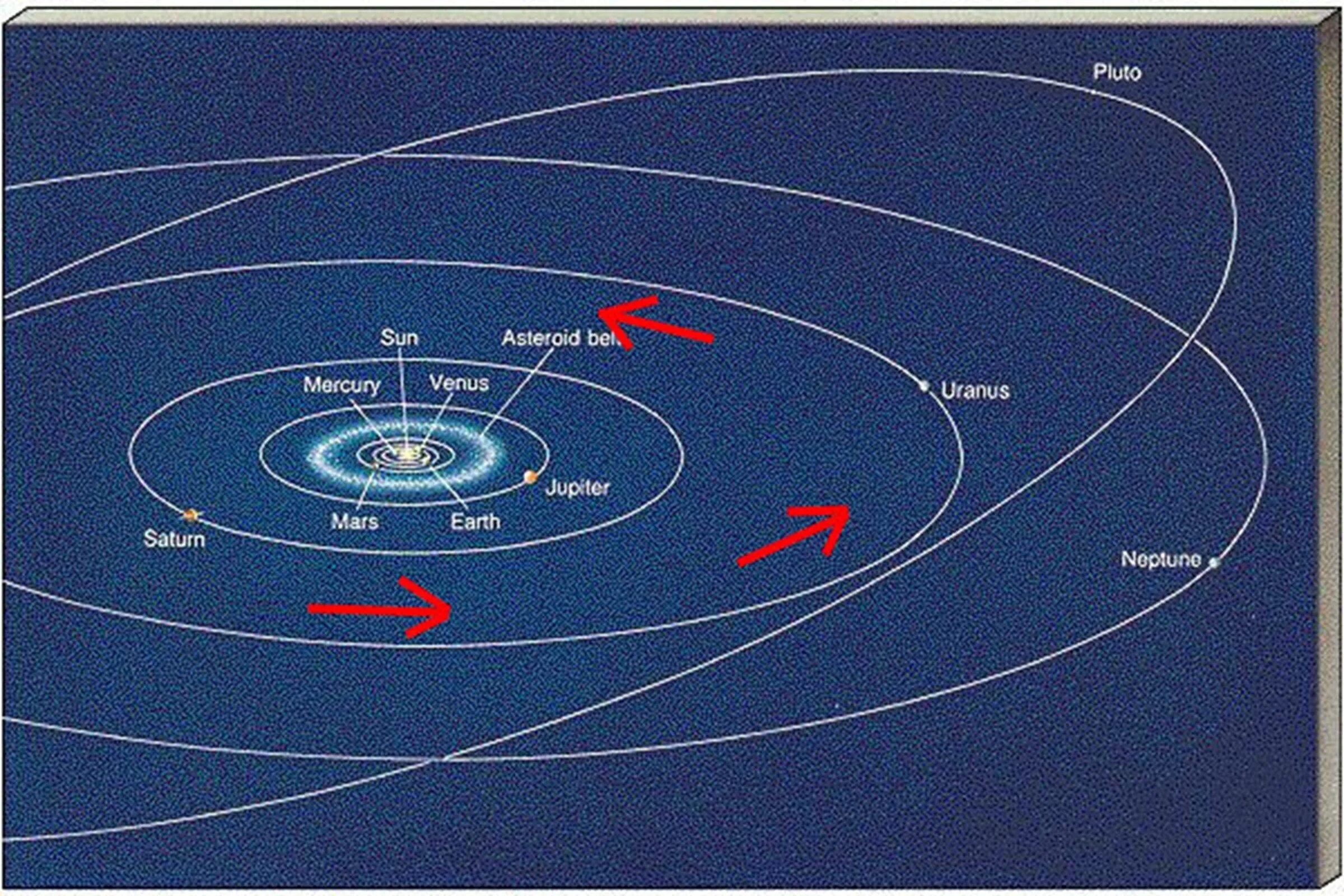 Орбита вращения планет. Траектория движения планет солнечной системы. Направление вращения планет солнечной системы. Направление движения планет вокруг солнца. Вращение планет вокруг солнца.