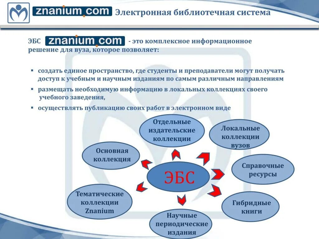 Электронные библиотечные системы. Электронная библиотека системы это. Электронные библиотечные системы виды. Библиотечная информационная система. Развитие электронной библиотеке