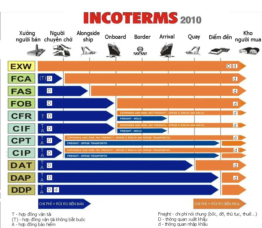 Fob fca. Daf incoterms 2025. exw incoterms 2010. cfr incoterms 2025. инкотермс 2025 fob cif.