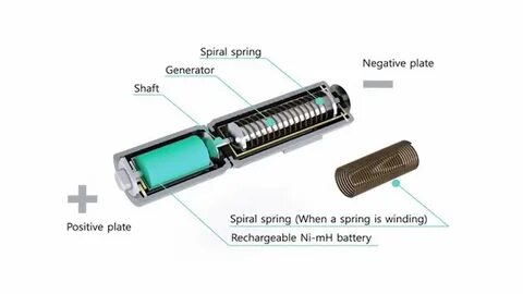Battery spring