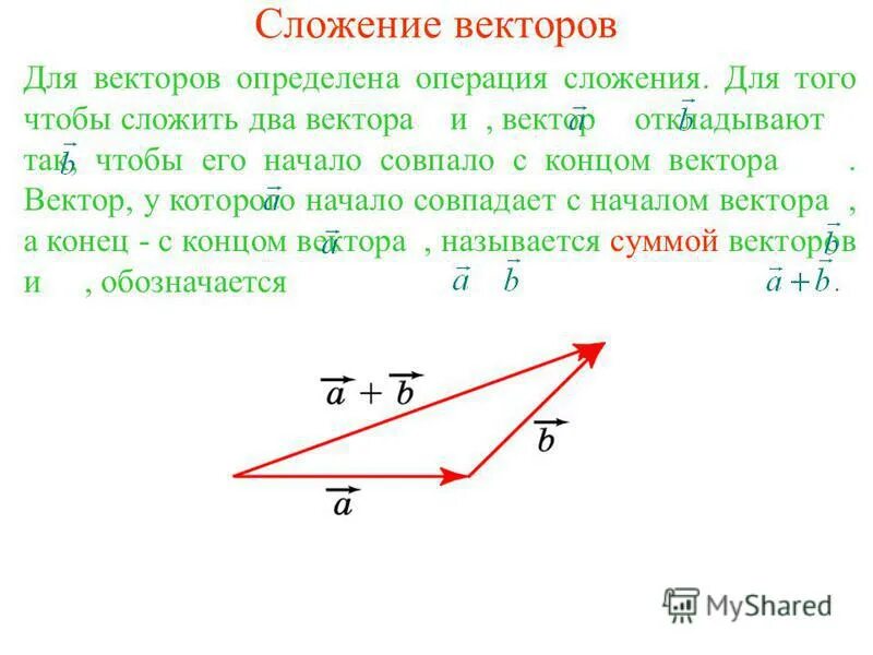 Конец вектора c