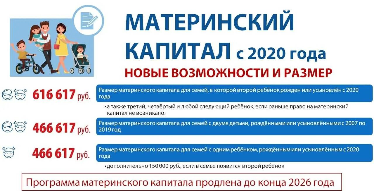 Почему не пришел материнский капитал. Материнский капитал в 2020. Размер материнского (семейного) капитала. Размер материнского капитала в 2020. Программа материнского капитала.