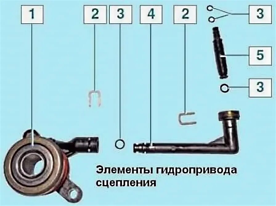 Как прокачать сцепление после замены главного цилиндра