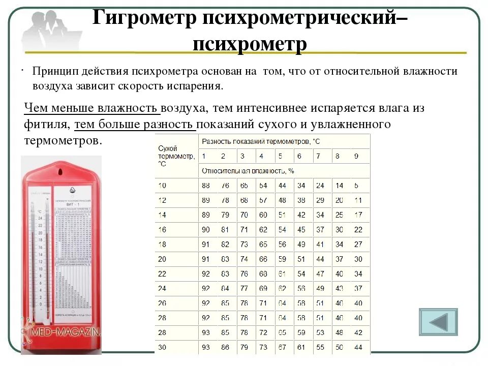 Гигрометр таблица влажности вит 1. Таблица гигрометра психрометрического вит-2. Психрометрическая таблица влажности воздуха вит-1. Таблица гигрометра психрометрического вит-1. Относительная влажность воздуха в москве