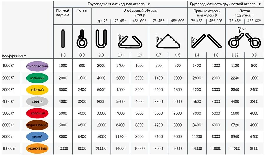 Строп текстильный ленточный кольцевой обозначение. Стропы текстильные ленточные грузоподъемность таблица. Маркировка текстильного стропа. Маркировка стропов стп. Строп стп расшифровка маркировки.