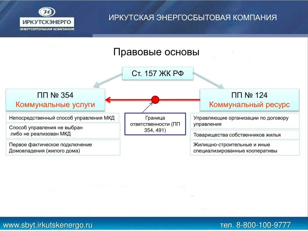 Правительства российской федерации 06.05 2011 354. Порядок предоставления коммунальных услуг. 354 Постановление правительства РФ О коммунальных. Постановление правительства 354 от 06.05.2011. Приложение 2 ПП РФ 354.