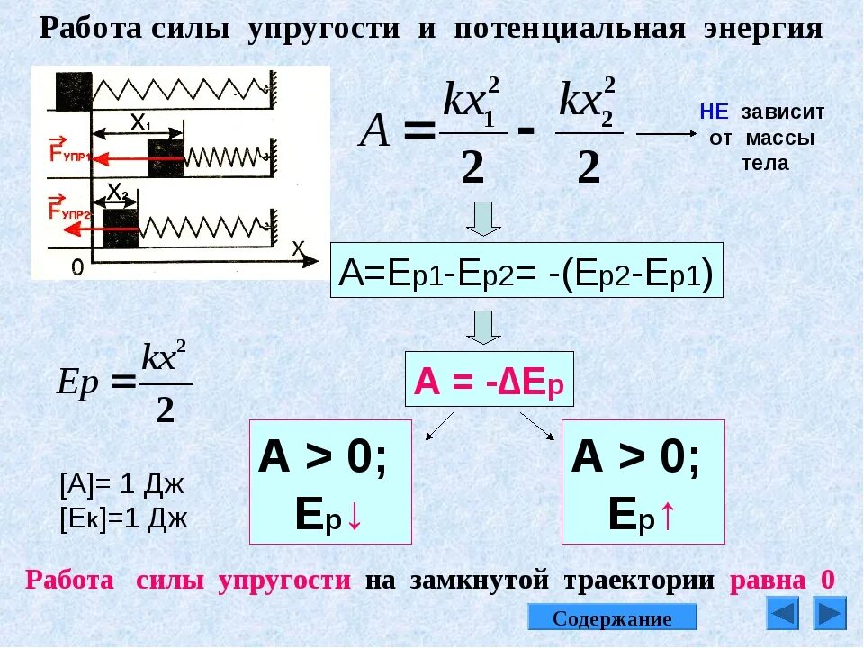 Работа силы упругости формула. Формула для расчета работы силы упругости. Формула работы силы упругости физика 10 класс. Как посчитать работу силы упругости. Работа мощность механической энергии