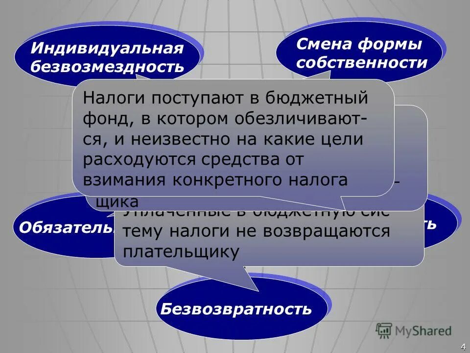 Изменение формы налогообложения. Безвозмездность налога это. индивидуальная безвозмездность налога это. признаки налогов индивидуальная безвозмездность. смена формы собственности.