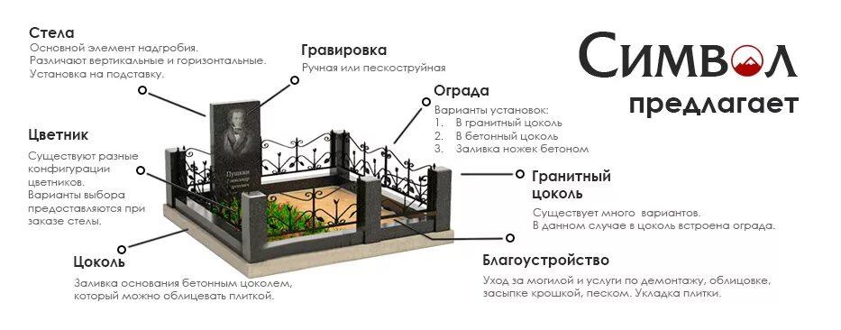 Размер оградки на 3 могилы стандарт. Размер участка для захоронения. Нормативы захоронения на кладбище. Размер оградки на 3 могилы стандарт. Из чего состоит гранитный памятник.