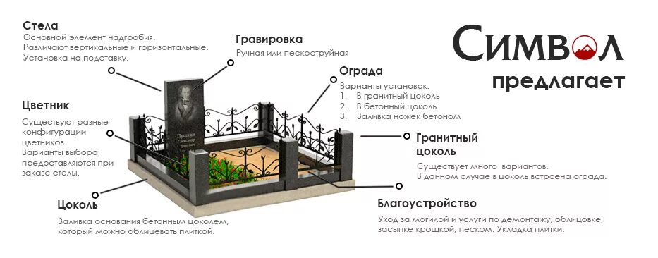 Стандартный размер цветника на могиле. Схема благоустройства могилы. Благоустройство могил схема захоронения. Крепление памятника на могиле на кладбище. Схема озеленения могилы.