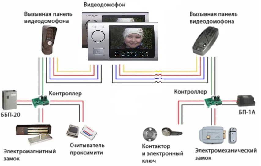 Видеодомофон с электромагнитным замком. Схема подключения электромагнитного замка к вызывной панели. Схема подключения электрозамка к видеодомофону. Схема подключения видеодомофона с магнитным замком. Схема подключения электромеханического замка со считывателем.