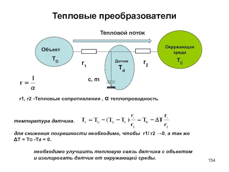 Тепловые связи. Микротурбина схема. Тепловые связи. Тепловые связи. Принципиальная тепловая схема станции.