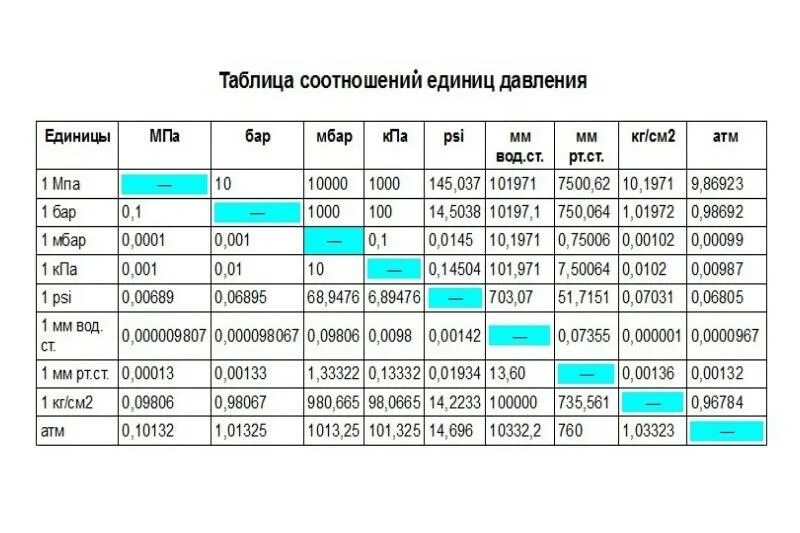 130 см сколько м