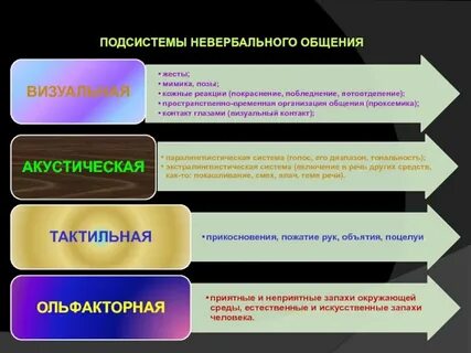 Пространственно временная система общения