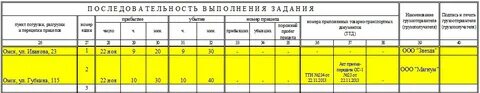 Задание водителя