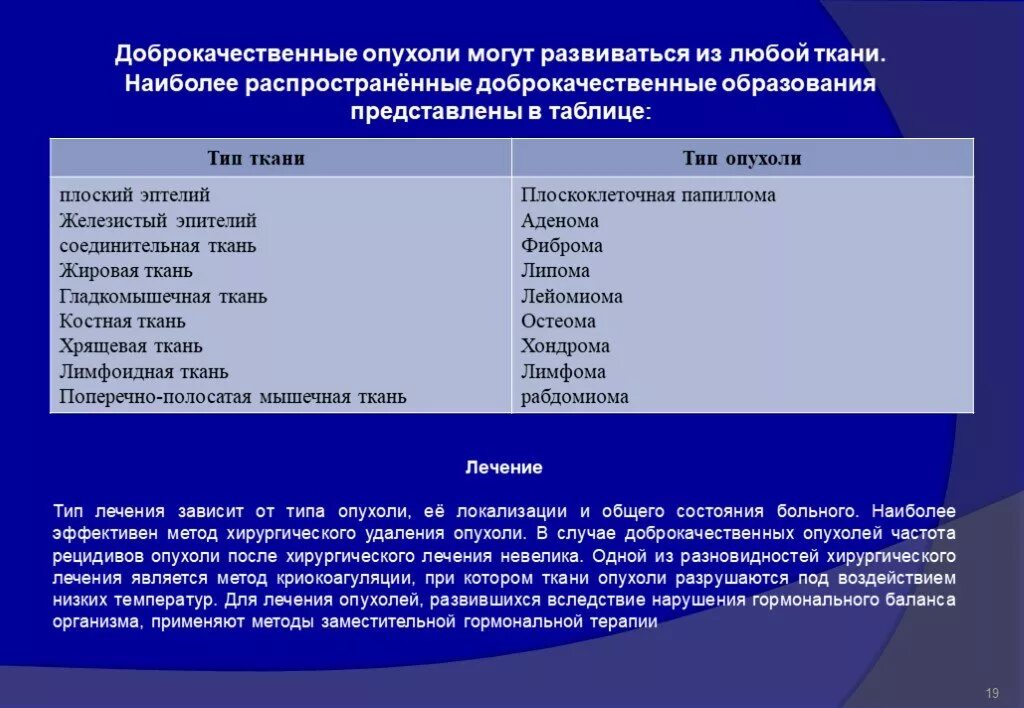 Доброкачественной опухолью является. Добро качественными опухолям и являются. Локализация доброкачественной опухоли. При доброкачественной опухоли развивается. Доброкачественные опухоли форум