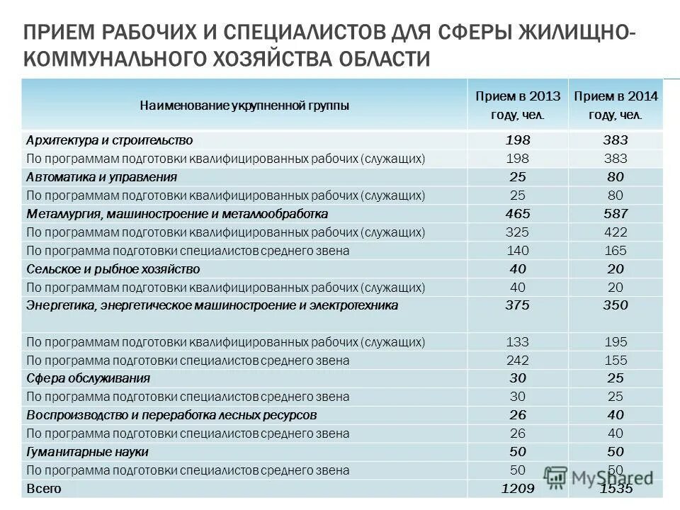 Подготовка квалифицированных рабочих служащих это. Подготовка квалифицированных рабочих служащих это. Квалифицированных рабочих, служащих. Подготовка квалифицированных рабочих служащих это. Подготовка квалифицированных рабочих кадров спо.