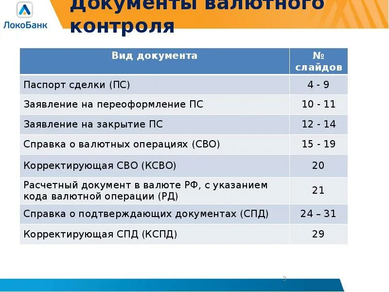 Документы валютного контроля. Виды документов валютного контроля. Основные документы валютного контроля. Документ по валютному контролю. Валютный контроль в казахстане