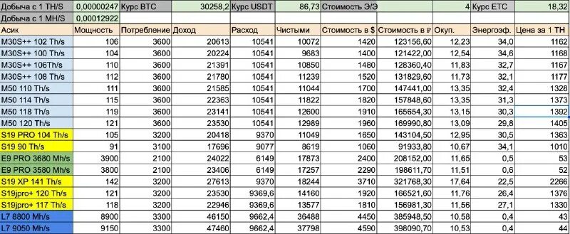 доходность e9 pro 3680