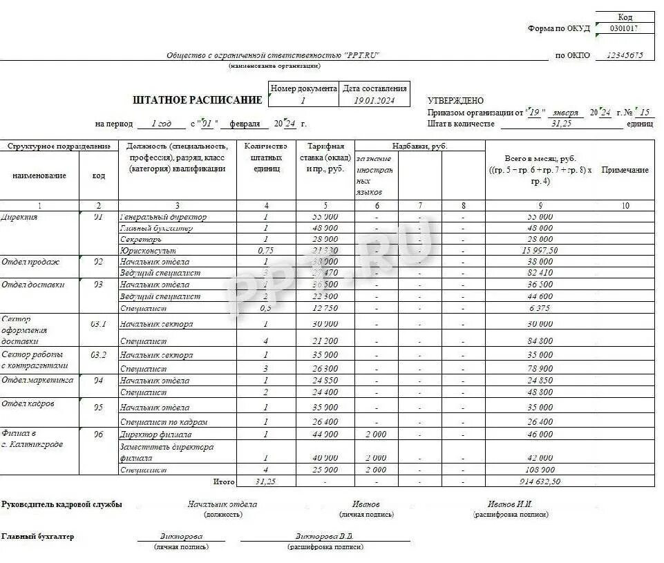 Пример заполнения штатного расписания форма т 3 Формирование формы Т-3 штатное расписание SAPHR блог