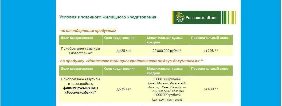 Сельская ипотека условия получения. Условия ипотечного кредитования в Россельхозбанке. Россельхозбанк условия кредитования. Условия кредитования в Россельхозбанке для физических лиц. Ипотека в Россельхозбанке условия.