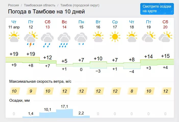 Погода в Тамбове. Гисметео Тамбов. Погода в Тамбове на неделю. Погода в Тамбове сегодня. Погода город орел на неделю