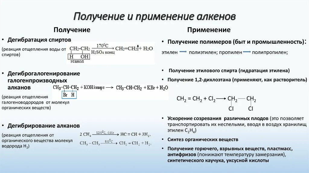 Способы получения алкенов 10 класс. Методы получения алкенов и алкадиенов. Способы получения алкенов таблица. Получение и применение плкинов. Конспект алкены