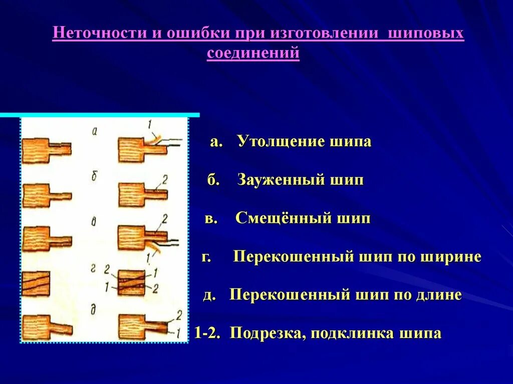 Шиповые соединения 7 класс. Последовательность изготовления шипового соединения. Изготовление шипового соединения. Технология шипового соединения деталей из древесины. Шиповые столярные соединения.