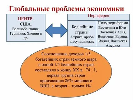 Экономические проблемы это определение