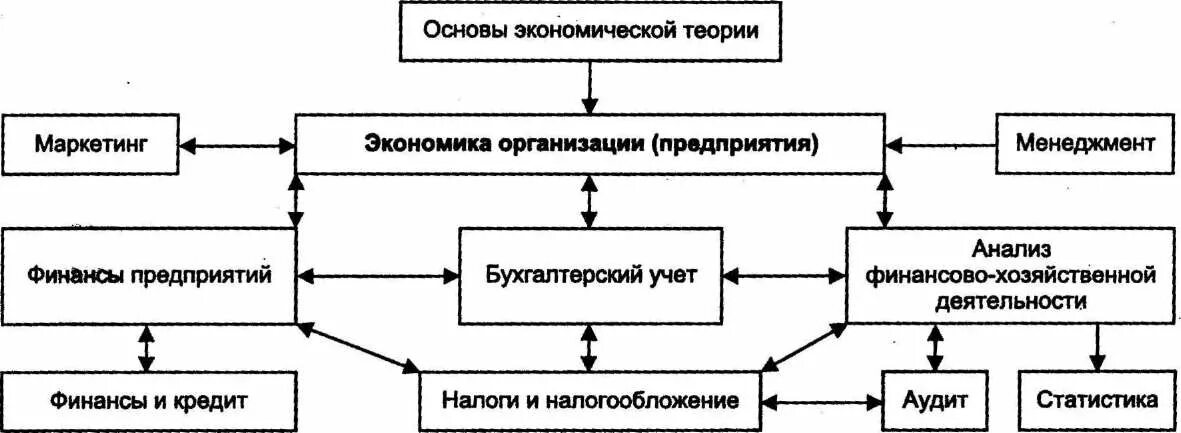 Экономическая деятельность российских предприятий. Экономические основы деятельности фирмы. Экономические основы деятельности фирмы это в экономике. Основы хозяйственной деятельности. Основы функционирования предприятия.