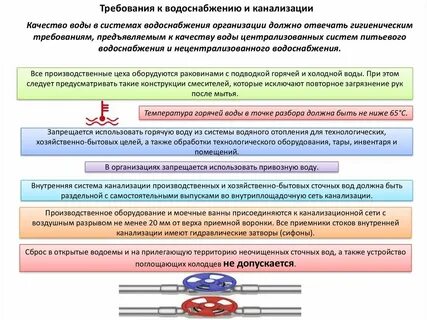 Гигиеническая аттестация тверская область