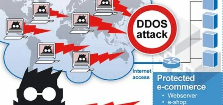 Attack protect. Ddos. ddos attack. dos-атака. спам ddos-атака.