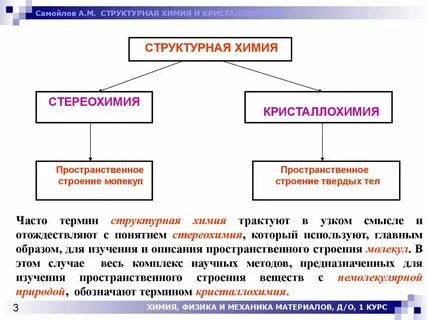 Структурная химия