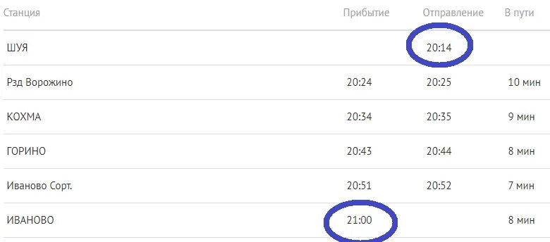 Расписание шуя савино. Расписание поездов Иваново Шуя Орлан. Иваново Шуя электричка. Расписание электричек Шуя Иваново. Расписание поездов Шуя Иваново.