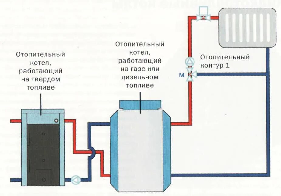 Газовый котел соединение. Схема подключения двух твердотопливных котлов отопления. Схема подключения двух отопительных котлов. Схема подключения двух котлов отопления параллельно. Схема подключения 2 котлов в 1 систему.