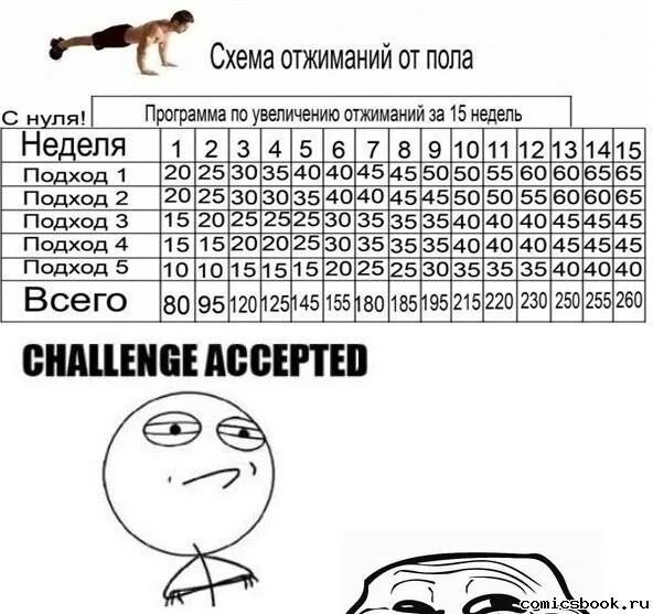 Как начать отжиматься с нуля