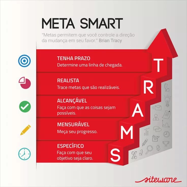 Metas post. Smart цели. Цели по Smart. Постановка целей по Smart. План по смарт.