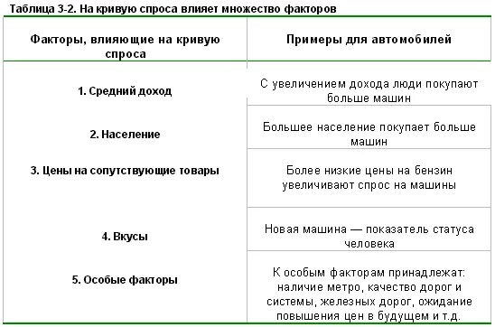 Примеры факторов влияющих на развитие человека Роль природных факторов в эволюции человека Telegraph