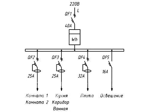 Научиться читать однолинейные схемы