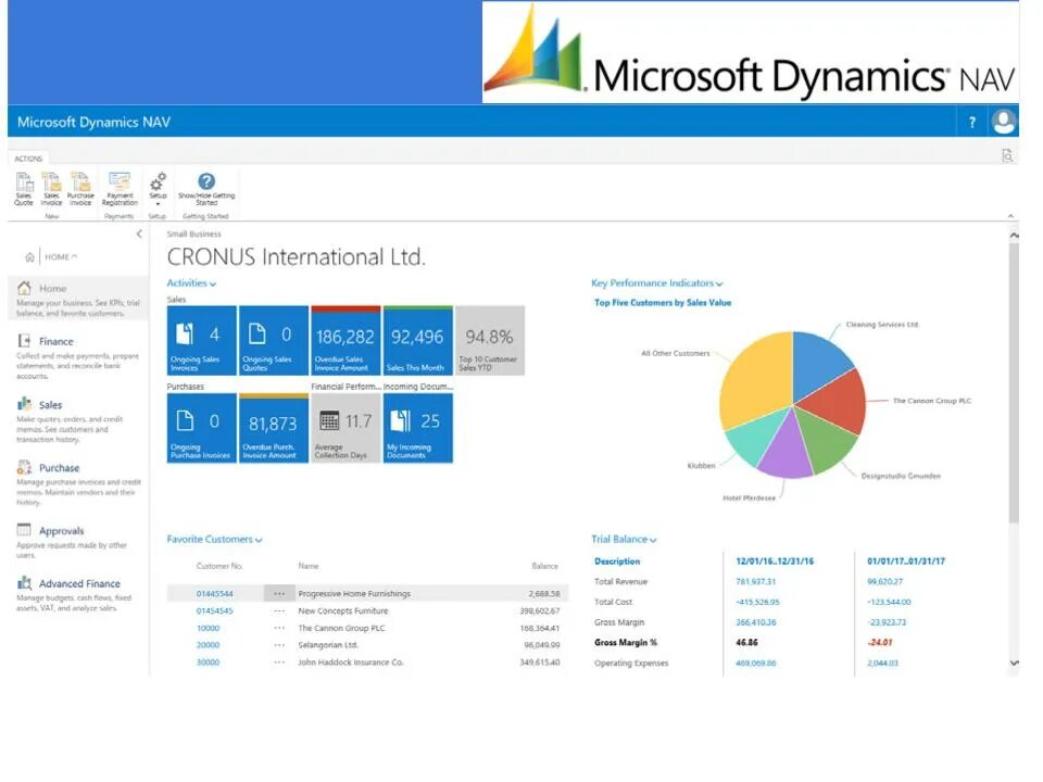 Dynamics nav. Dynamics Navision. Microsoft Dynamics nav. MS Dynamics nav. Microsoft Dynamics Navision.